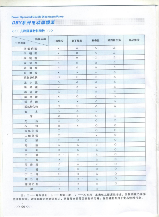 電動(dòng)隔膜泵