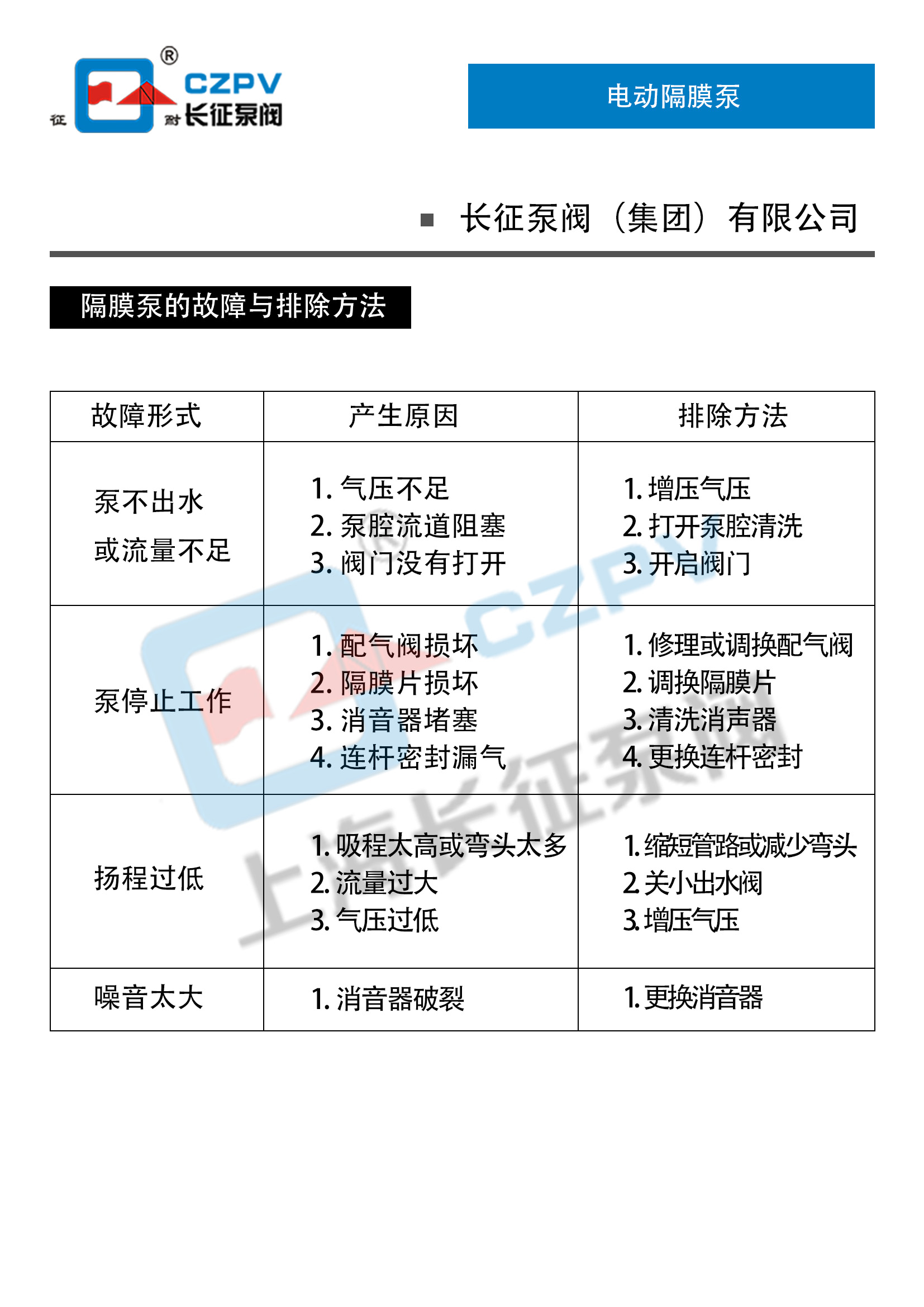 電動(dòng)隔膜泵故障排除