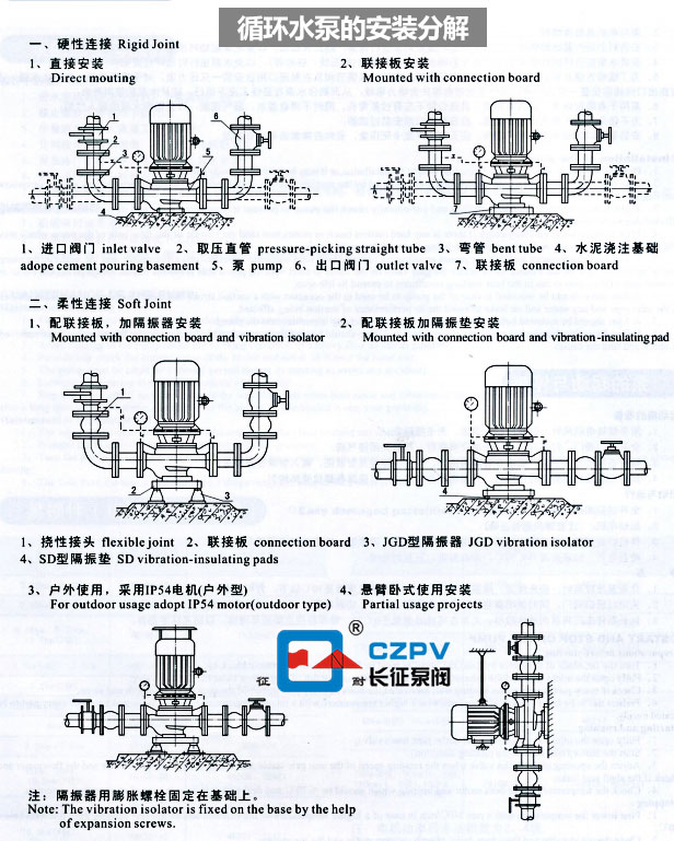 循環(huán)水泵的安裝分解圖 循環(huán)水泵的安裝分解圖