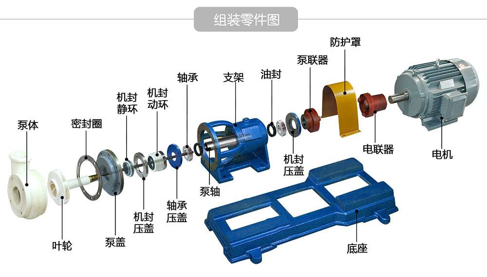 氟塑料離心泵零件圖 氟塑料離心泵零件圖