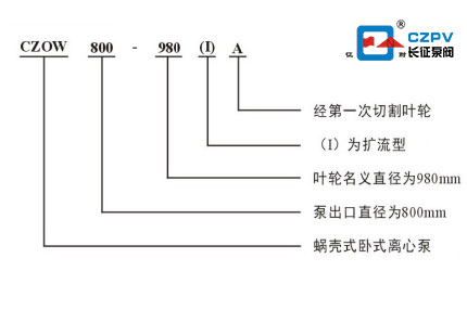 中開泵型號(hào)意義圖