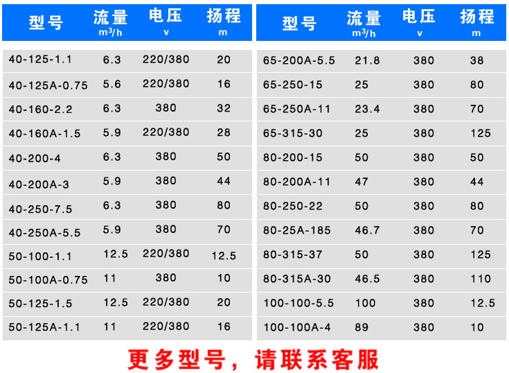 CZL管道增壓離心泵型號(hào)參數(shù)